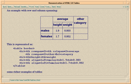 HTML3.0テーブル