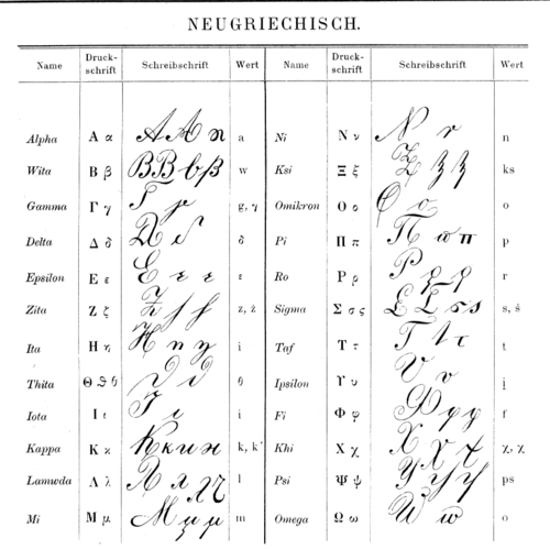 19世紀ギリシャ語の筆記体文字一覧表