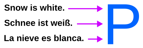 異なる文を矢印で「P」の文字につなげた図