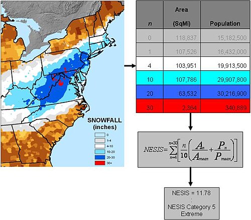 方程式を説明するために使用される地図を伴った一連のチャート