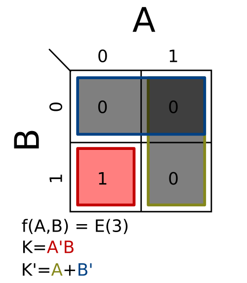 Σm(3); K = A′B