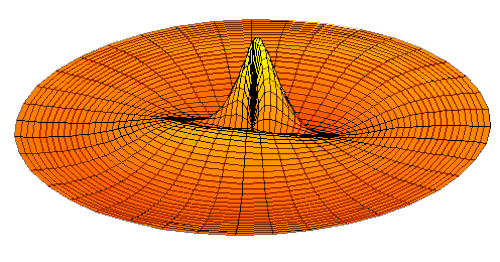 4p軌道の波動関数（実部、2Dカット、r m a x = 25 a 0 {\displaystyle r_{\mathrm {max} }=25a_{0}} )