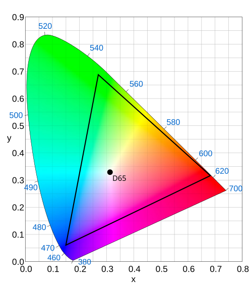 P3-D65（一般的なHDRコンテンツ）