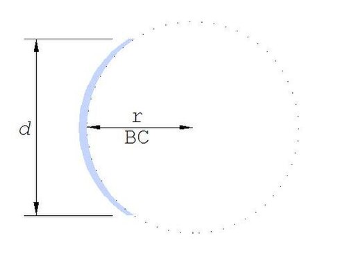 直径が「D」、半径が「r」と「BC」で示された円の図