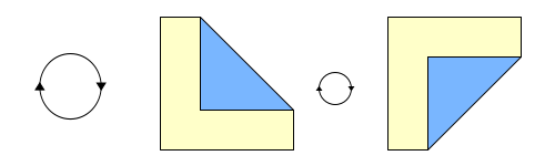 回転