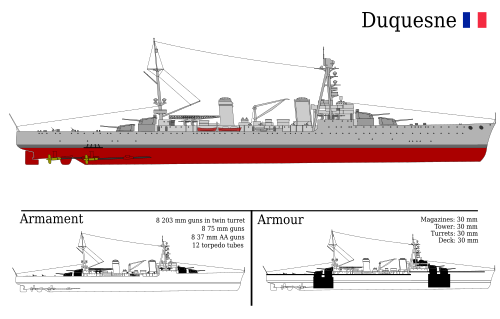 第二次世界大戦中の重巡洋艦の進化の例：デュケインの初期対水上艦配置
