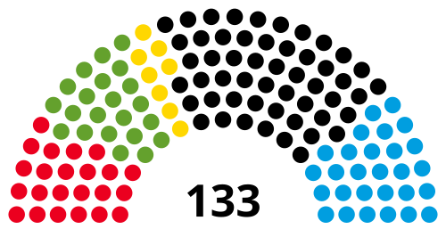2023 年の選挙後の第 21 議会
