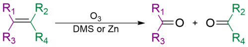 オゾン分解の一般化されたスキーム