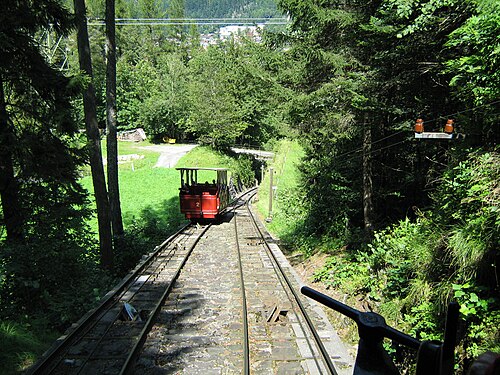 通過ループ