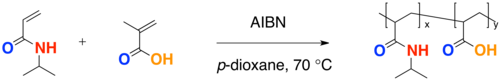 PNIPAの共重合合成