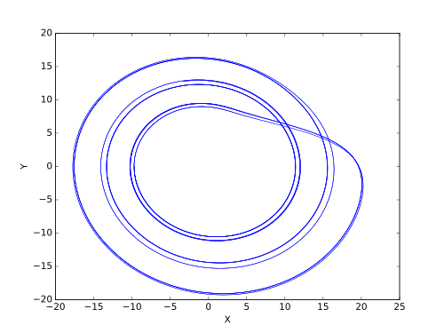 c = 12.6