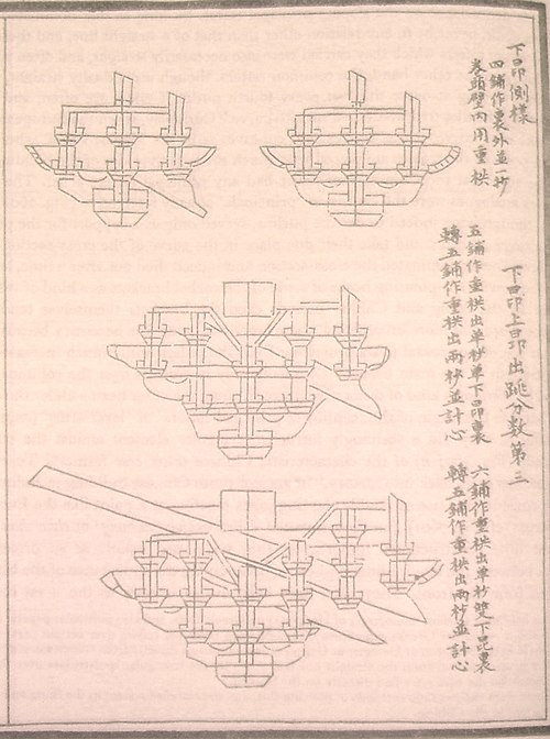 片持ち梁を含むブラケットアーム群、営造法史（1103年）