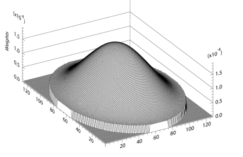 PLplot を使用した簡単なフィッシュネット プロットの例