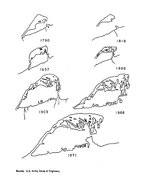 半島が歴史を通じてどのように変化してきたかを描いた、7枚の輪郭線からなる図。