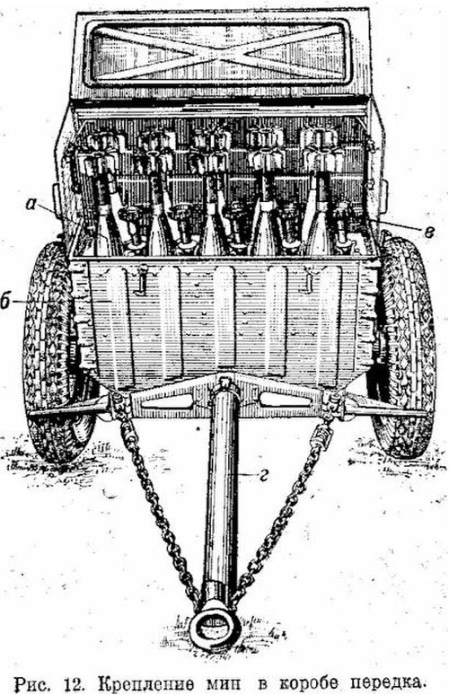 砲車に積載された120mm迫撃砲弾