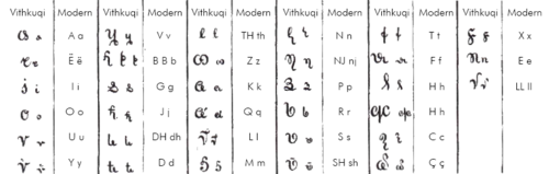 ヴィトクキ文字の文字はラテン文字と一致している