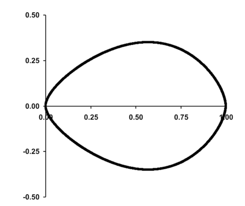 二円錐卵 B/L = 0.7 w/L = 0.07 Dp/B = 0.73