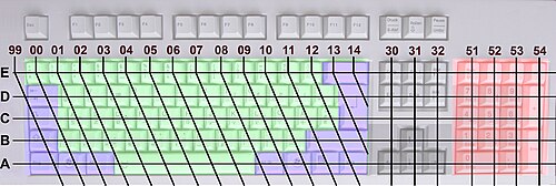キーボード セクション ゾーン グリッド ISOIEC-9995-1