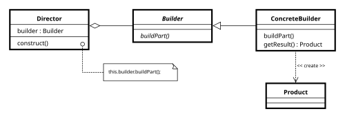 建築構造