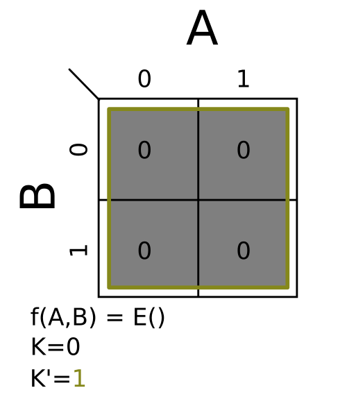 Σm(0); K = 0