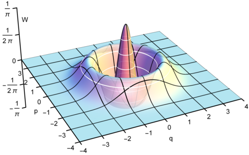 | 2 ⟩ {\displaystyle |2\rangle } のウィグナー関数