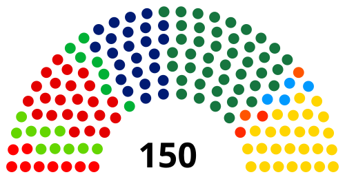 下院の政党別議席数のグラフ