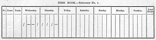 タイム誌、1887年