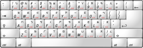 コンピューター上で注音符号を入力するための典型的なキーボードレイアウト。入力方法として使用できる。