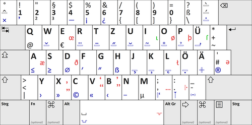 ドイツ語のコンピューターキーボード配列