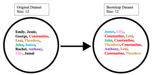 Bootstrapの例