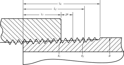 NPT寸法