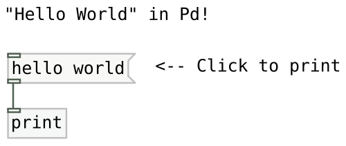 パッチ 1: Pd の Hello world プログラム。
