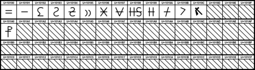 古代記号Unicodeブロックのグラフィカル表現