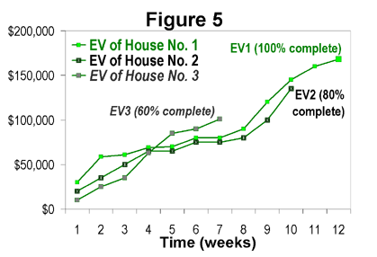 図5: PVとACなしの3つのEV曲線の比較