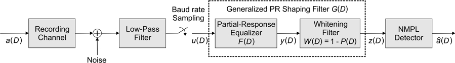 NPML検出機能を備えた磁気記録システムの図