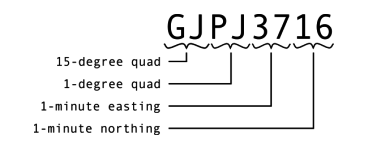 Georef 座標 GJPJ3716 を 15 度四角形 (GJ)、1 度四角形 (PJ)、東の分 (34)、北の分 (17) に分解します。