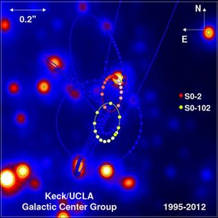 天の川銀河の超大質量ブラックホールの周りを回るS0–2とS0–102の軌道