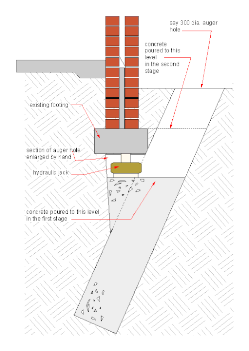 基礎を高くする可能性も考慮した、コンクリート製橋脚の補強工事の概略図。