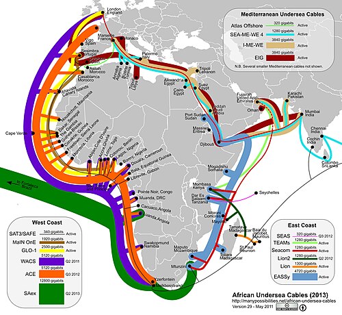 アフリカ大陸に敷設されている現役の海底ケーブルを示す地図。緑色の線はSAexケーブルシステムを表しています。各線の幅は、各ケーブルの設計容量（2011年時点）に比例しています。