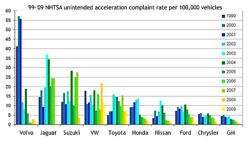 販売車両あたりの苦情のグラフ